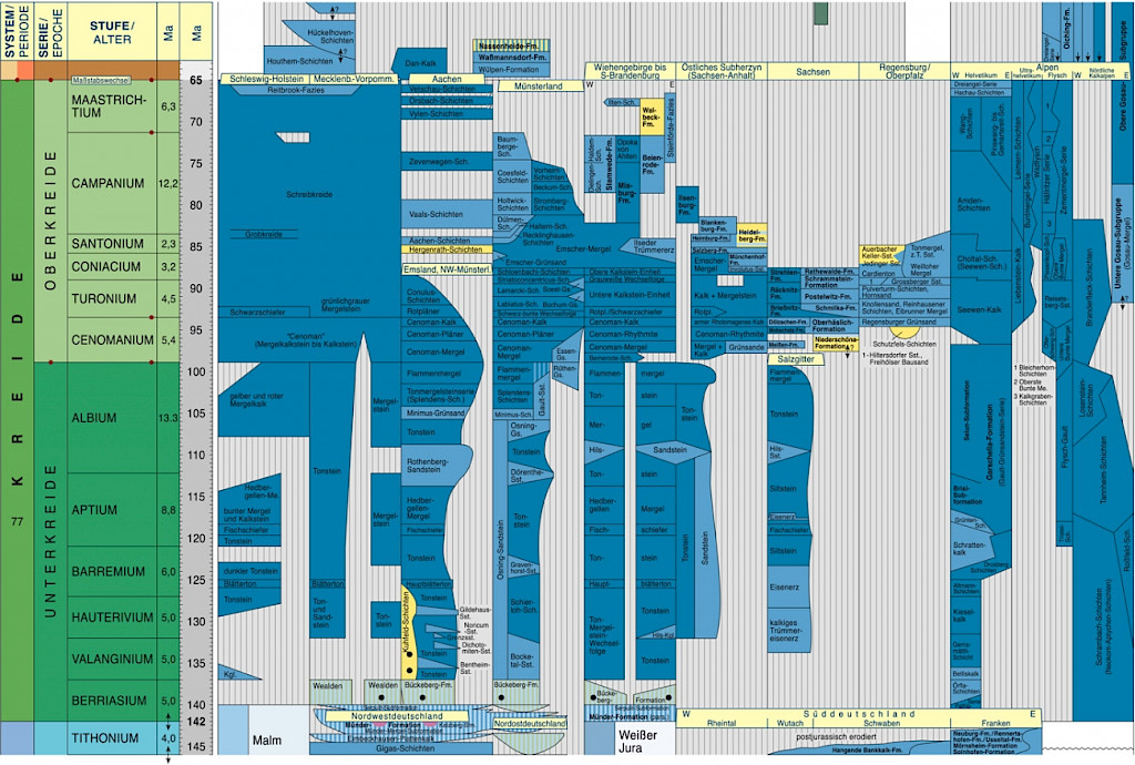 Die Kreide in der Stratigraphischen Tabelle von Deutschland 2002 (nach Hiss et al. 2005, Tab. XIII)