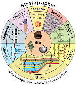 stratigraphie.de-Logo